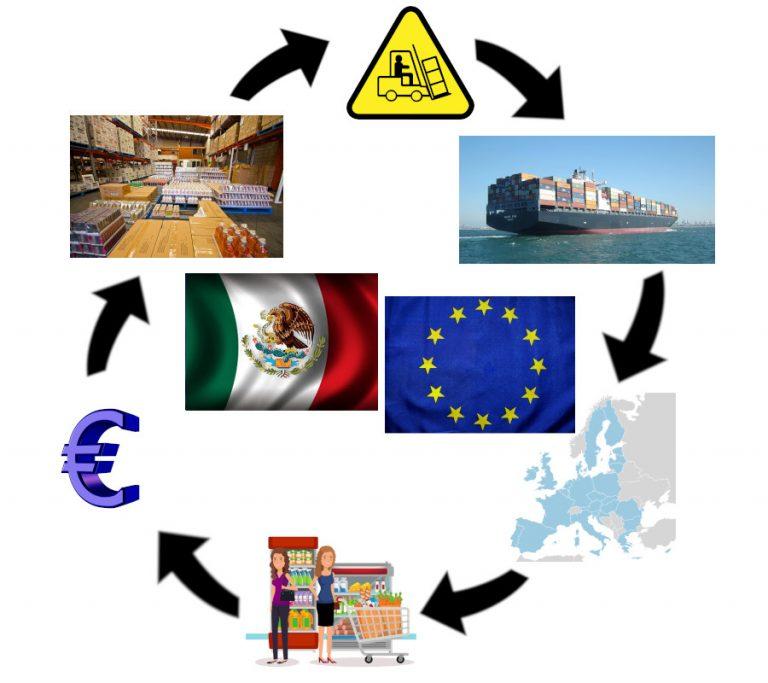 Cómo Importar Mercancía a la Unión Europea en Tiempos del TLCUEM
